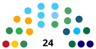 Elecciones estatales de Rondonia de 2022