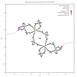 Con la espina central