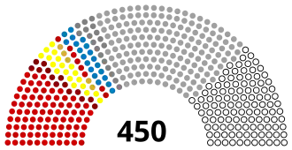 Elecciones parlamentarias de Ucrania de 1994