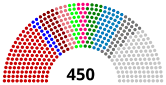 Elecciones parlamentarias de Ucrania de 1998