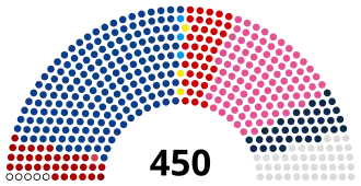 Elecciones parlamentarias de Ucrania de 2012