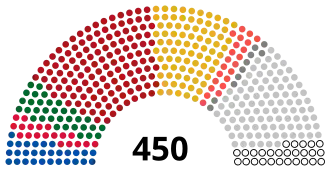 Elecciones parlamentarias de Ucrania de 2014
