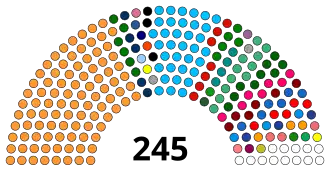 Rajya Sabha 2021.svg