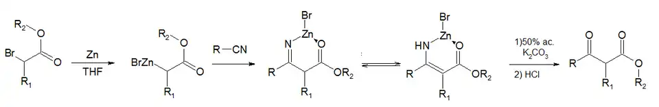 Mecanismo de reacción de la síntesis de Blaise