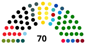 Elecciones regionales de Trentino-Alto Adigio de 2018