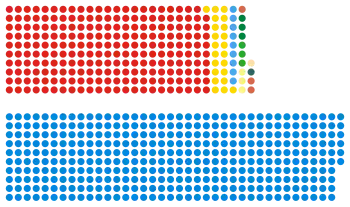Elecciones generales del Reino Unido de 1987
