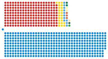 Elecciones generales del Reino Unido de 1983
