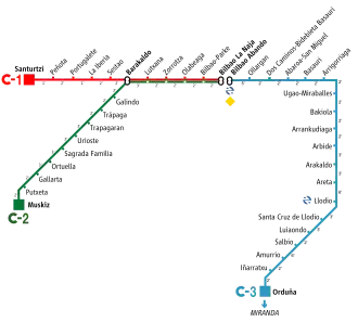 Red de Renfe Cercanías Bilbao hasta 1999