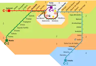 Red de Renfe Cercanías Bilbao hasta el 21 de noviembre de 2003