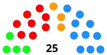 Elecciones municipales de 2015 en Palencia