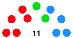 Distribución del Ayuntamiento tras las elecciones municipales de 2023