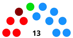 Distribución del Ayuntamiento tras las elecciones municipales de 2023