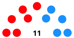 Distribución del Ayuntamiento tras las elecciones municipales de 2023