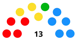 Distribución del Ayuntamiento tras las elecciones municipales de 2023
