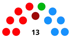 Distribución del Ayuntamiento tras las elecciones municipales de 2023