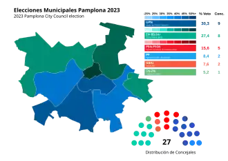 Elecciones municipales de 2023 en Pamplona