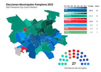 Elecciones municipales de 2023 en Pamplona