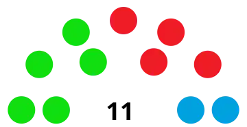 Elecciones municipales de Montalbán de Córdoba de 2007