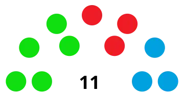Elecciones municipales de Montalbán de Córdoba de 2011