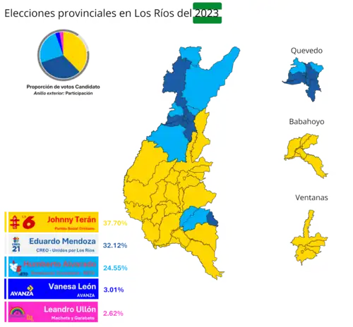 Elecciones provinciales de Los Ríos de 2023