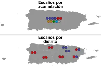 Elecciones legislativas de Puerto Rico de 2020