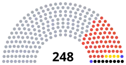 Elecciones presidenciales de Brasil de 1934