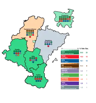 Elecciones al Parlamento de Navarra de 1979