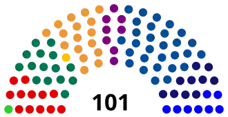 Elecciones parlamentarias de Estonia de 1992