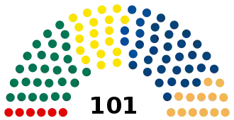 Elecciones parlamentarias de Estonia de 2003