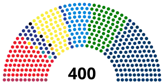 Elecciones generales de Italia de 2022