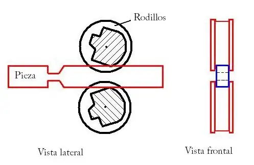 Esquema forjado con rodillos especiales.