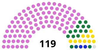 Elecciones generales de Rumania de 1990