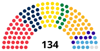 Romania Senate 2025.svg