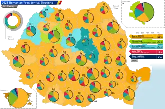 Elecciones presidenciales de Rumania de 2025