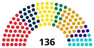 Elecciones legislativas de Rumania de 2024