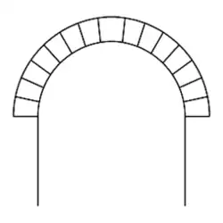 Arco de medio punto.