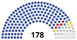 Russia Federal Council 2022.svg