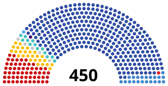 Elecciones legislativas de Rusia de 2021