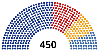 Elecciones legislativas de Rusia de 2011