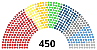Elecciones legislativas de Rusia de 1995