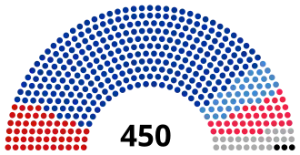 Elecciones legislativas de Rusia de 2003