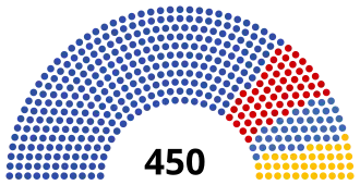 Elecciones legislativas de Rusia de 2007