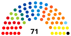 Elecciones federales de Bélgica de 2007