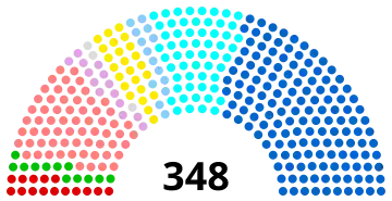 Elecciones al Senado de Francia de 2020