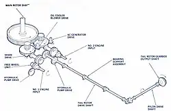 Diferentes partes y modo de funcionamiento.