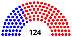 SC_House_of_Reps_Seating_by_Party.svg