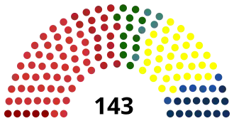 La división de escaños en el Senado