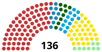 La división de escaños en el Senado