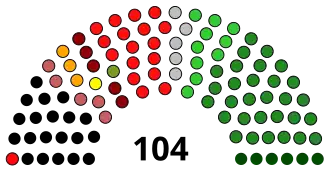 SENATE after 2018 by election.svg