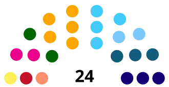 Elecciones estatales de Sergipe de 2022